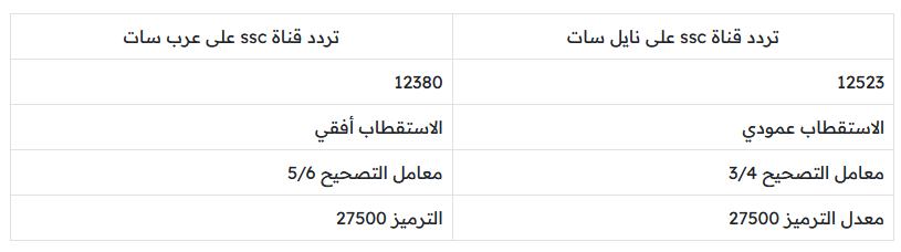 تردد القنوات الناقلة لمباراة الأهلي وفلومينينسي